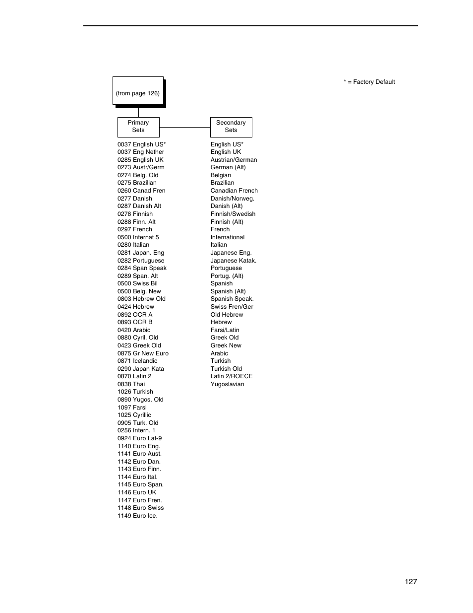 Printronix P7000 Cartridge Ribbon Printer User Manual | Page 127 / 378