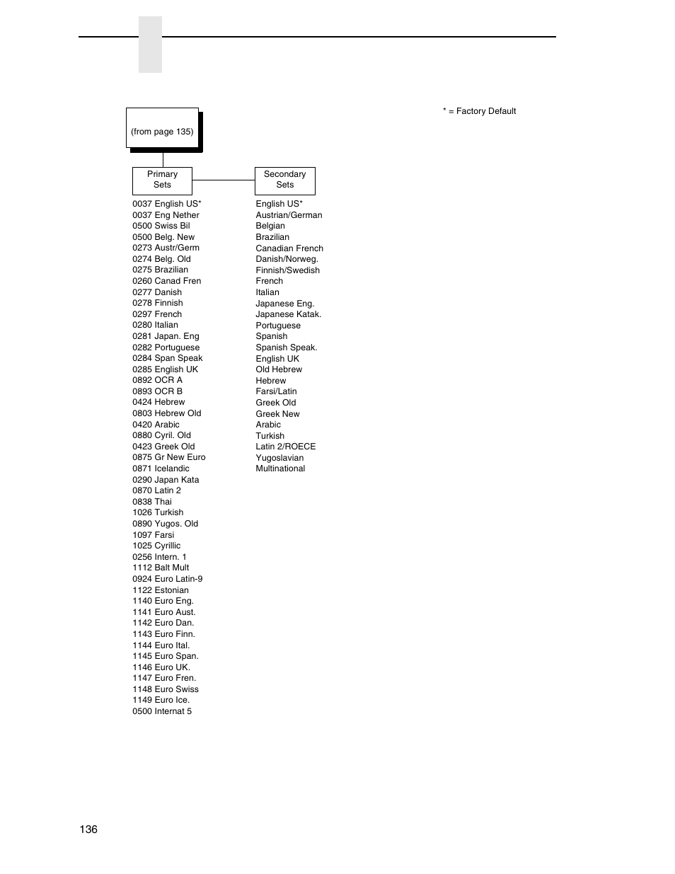 Chapter 4 | Printronix P7000 Cartridge Ribbon Printer User Manual | Page 136 / 378