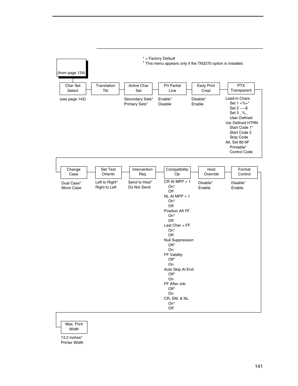 3270 params | Printronix P7000 Cartridge Ribbon Printer User Manual | Page 141 / 378