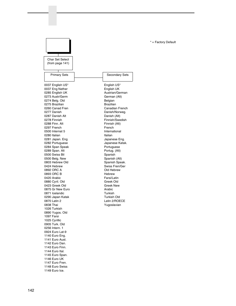 Chapter 4 | Printronix P7000 Cartridge Ribbon Printer User Manual | Page 142 / 378