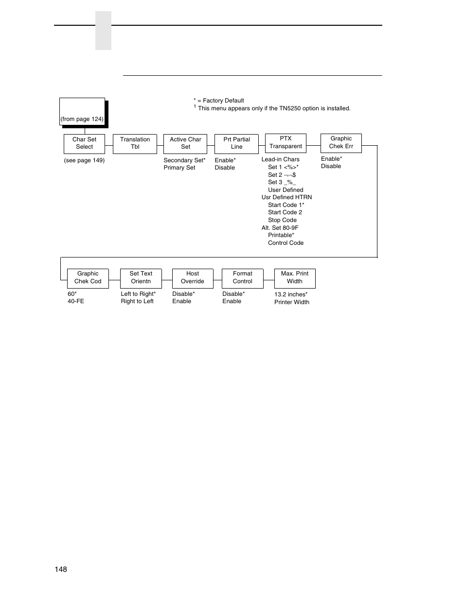 5250 params, Chapter 4 | Printronix P7000 Cartridge Ribbon Printer User Manual | Page 148 / 378