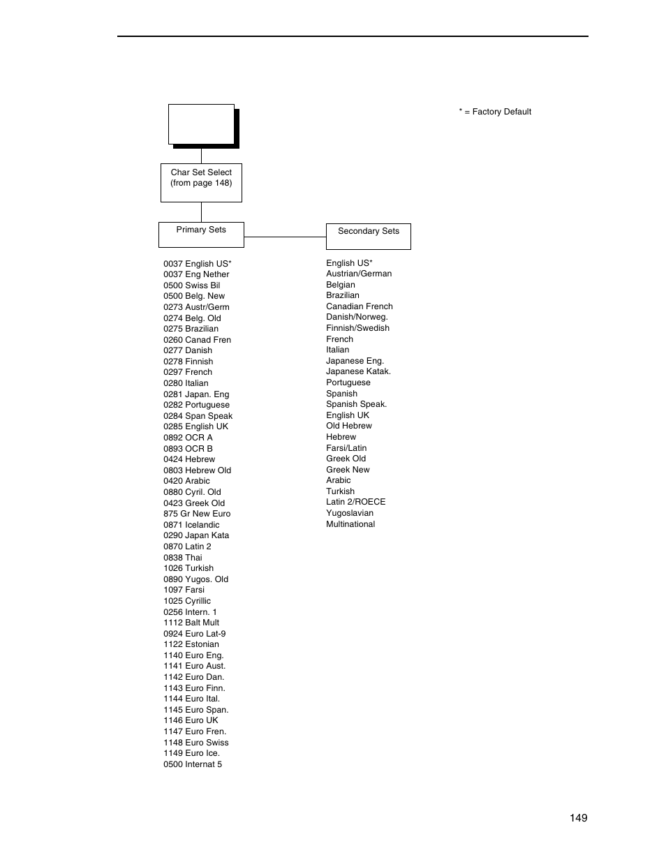 Printronix P7000 Cartridge Ribbon Printer User Manual | Page 149 / 378