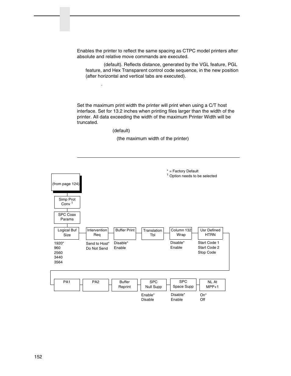 Spc coax params, Format control, Max. print width | Chapter 4 | Printronix P7000 Cartridge Ribbon Printer User Manual | Page 152 / 378