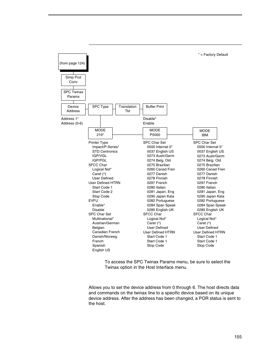 Spc twx params, Device address | Printronix P7000 Cartridge Ribbon Printer User Manual | Page 155 / 378