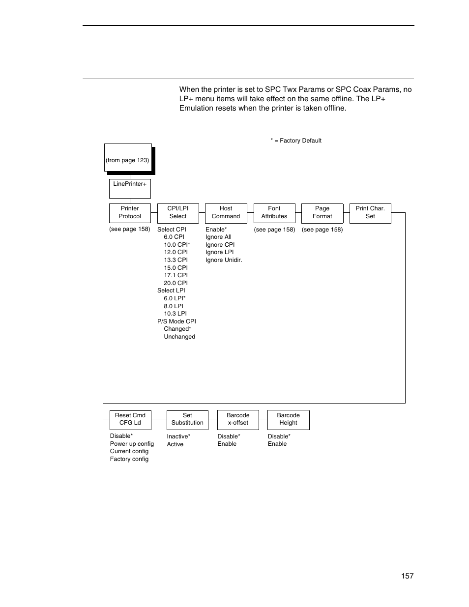 Lineprinter plus emulation | Printronix P7000 Cartridge Ribbon Printer User Manual | Page 157 / 378