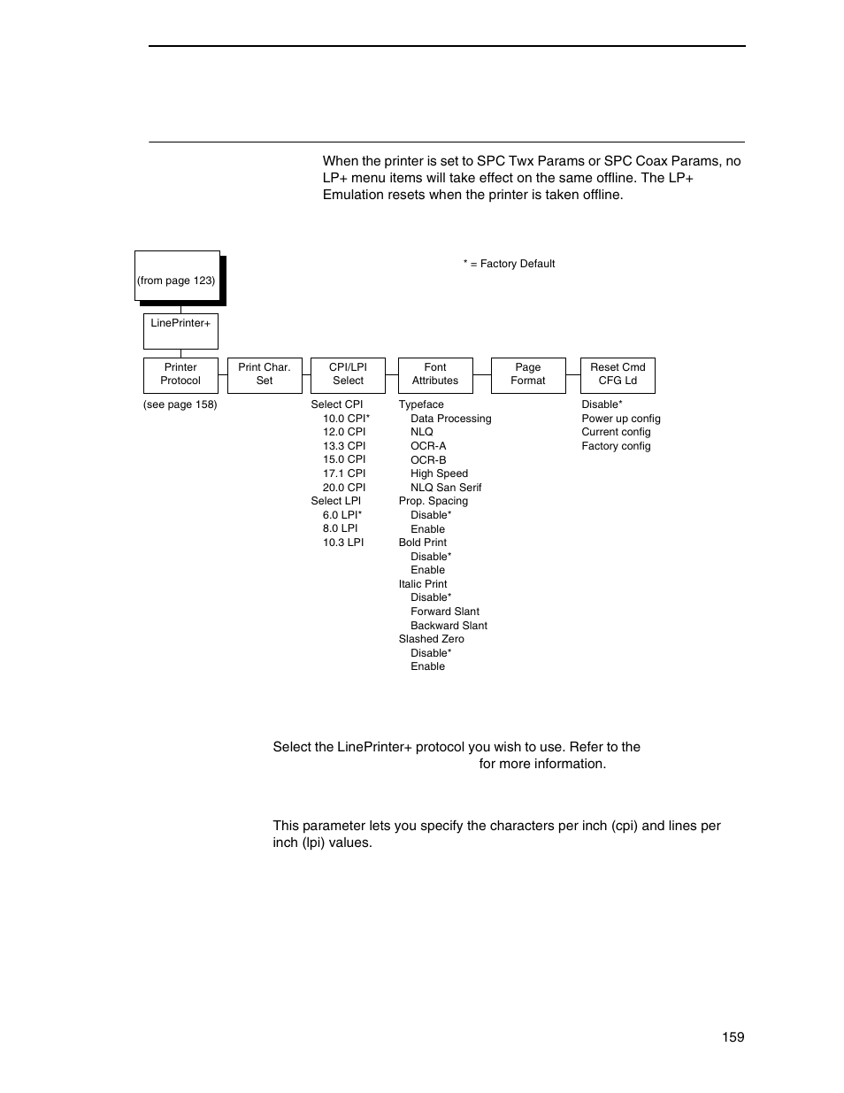 Lineprinter plus emulation (with pcl-ii), Printer protocol, Cpi/lpi select | Printronix P7000 Cartridge Ribbon Printer User Manual | Page 159 / 378