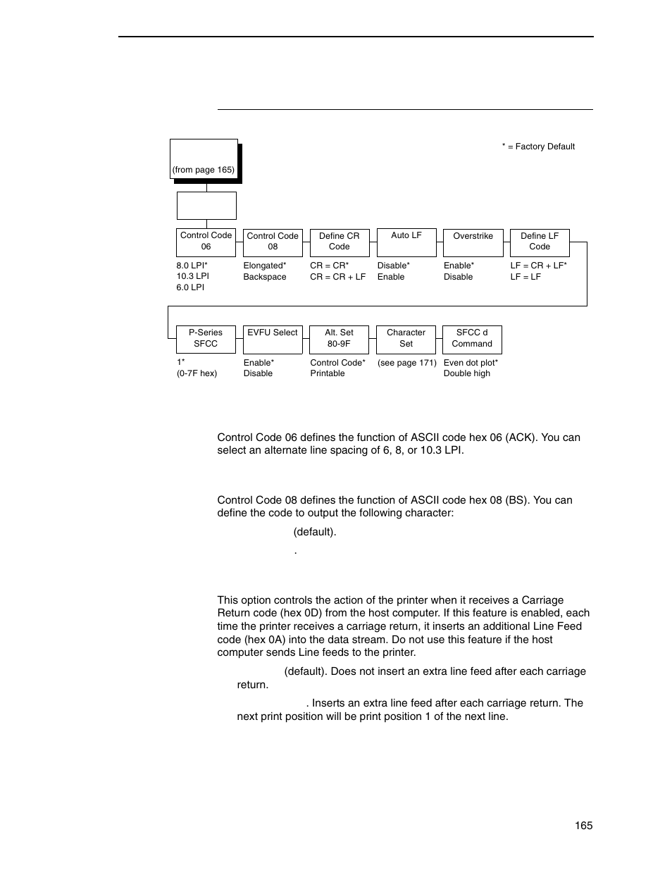P-series emulation (with lg), Control code 06, Control code 08 | Define cr code | Printronix P7000 Cartridge Ribbon Printer User Manual | Page 165 / 378