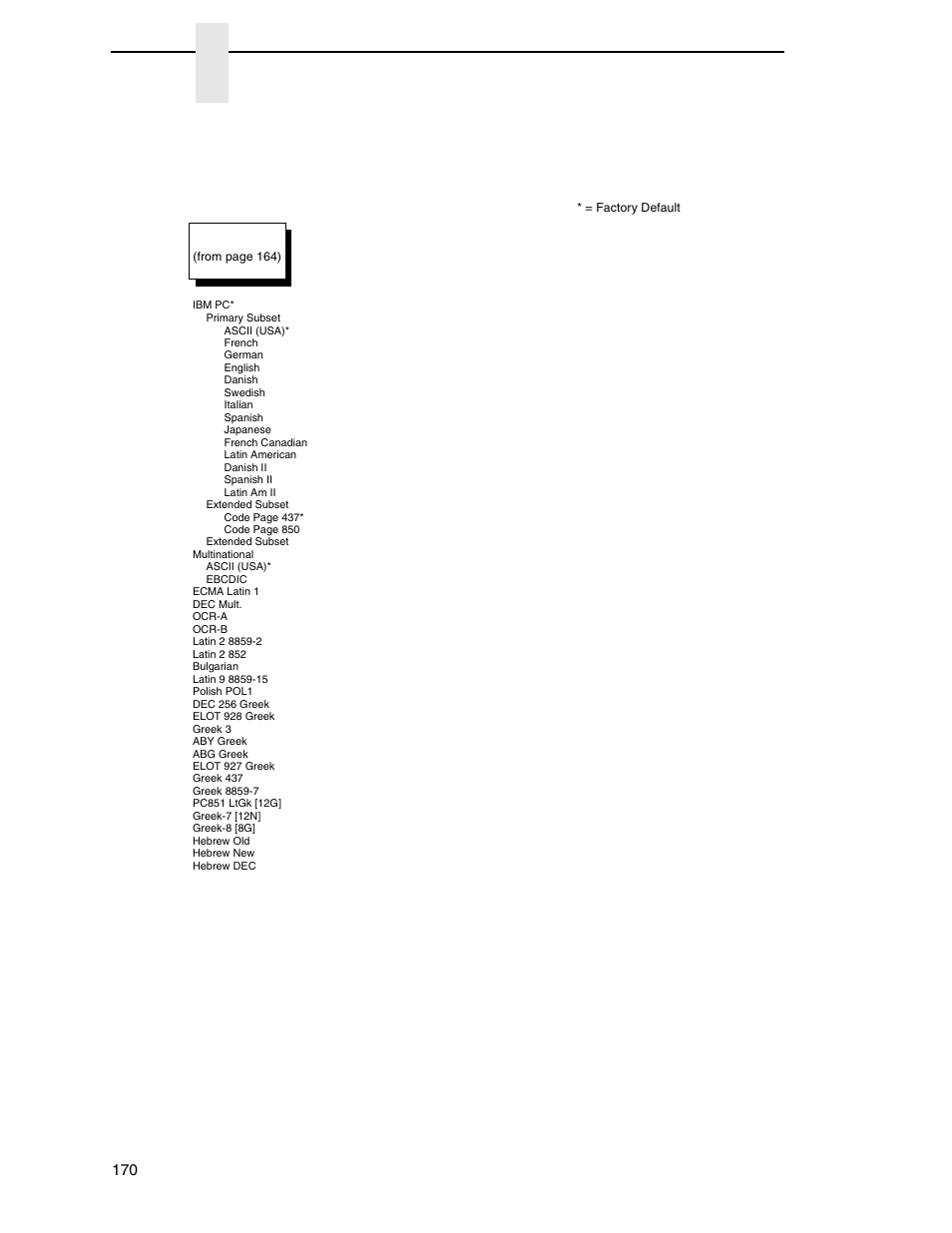 P-series character set menu (with pcl-ii), Chapter 4, Lineprinter plus emulation (with pcl-ii) | Printronix P7000 Cartridge Ribbon Printer User Manual | Page 170 / 378