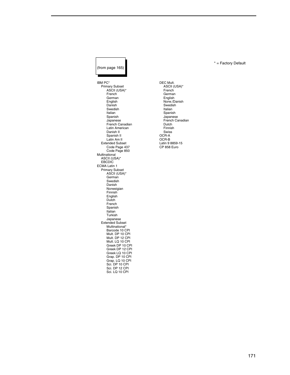 P-series character set menu (with lg), P-series emulation (with lg) 171 | Printronix P7000 Cartridge Ribbon Printer User Manual | Page 171 / 378