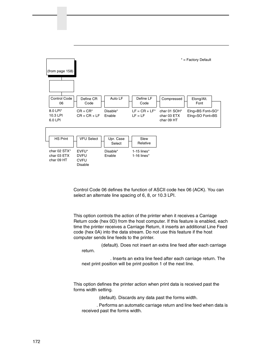 P-series xq emulation, Control code 06, Define cr code | Auto lf, Chapter 4 | Printronix P7000 Cartridge Ribbon Printer User Manual | Page 172 / 378