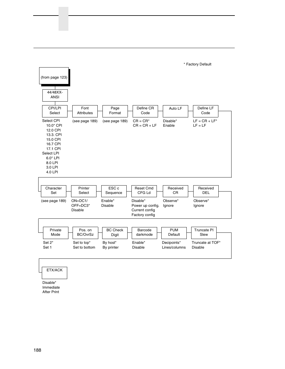 Ansi emulation, Chapter 4 | Printronix P7000 Cartridge Ribbon Printer User Manual | Page 188 / 378