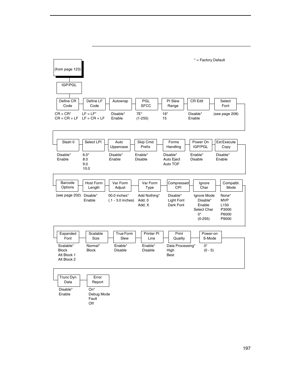 Igp/pgl submenu | Printronix P7000 Cartridge Ribbon Printer User Manual | Page 197 / 378