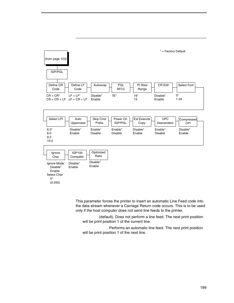 Igp/pgl submenu (with lg), Define cr (carriage return) code | Printronix P7000 Cartridge Ribbon Printer User Manual | Page 199 / 378