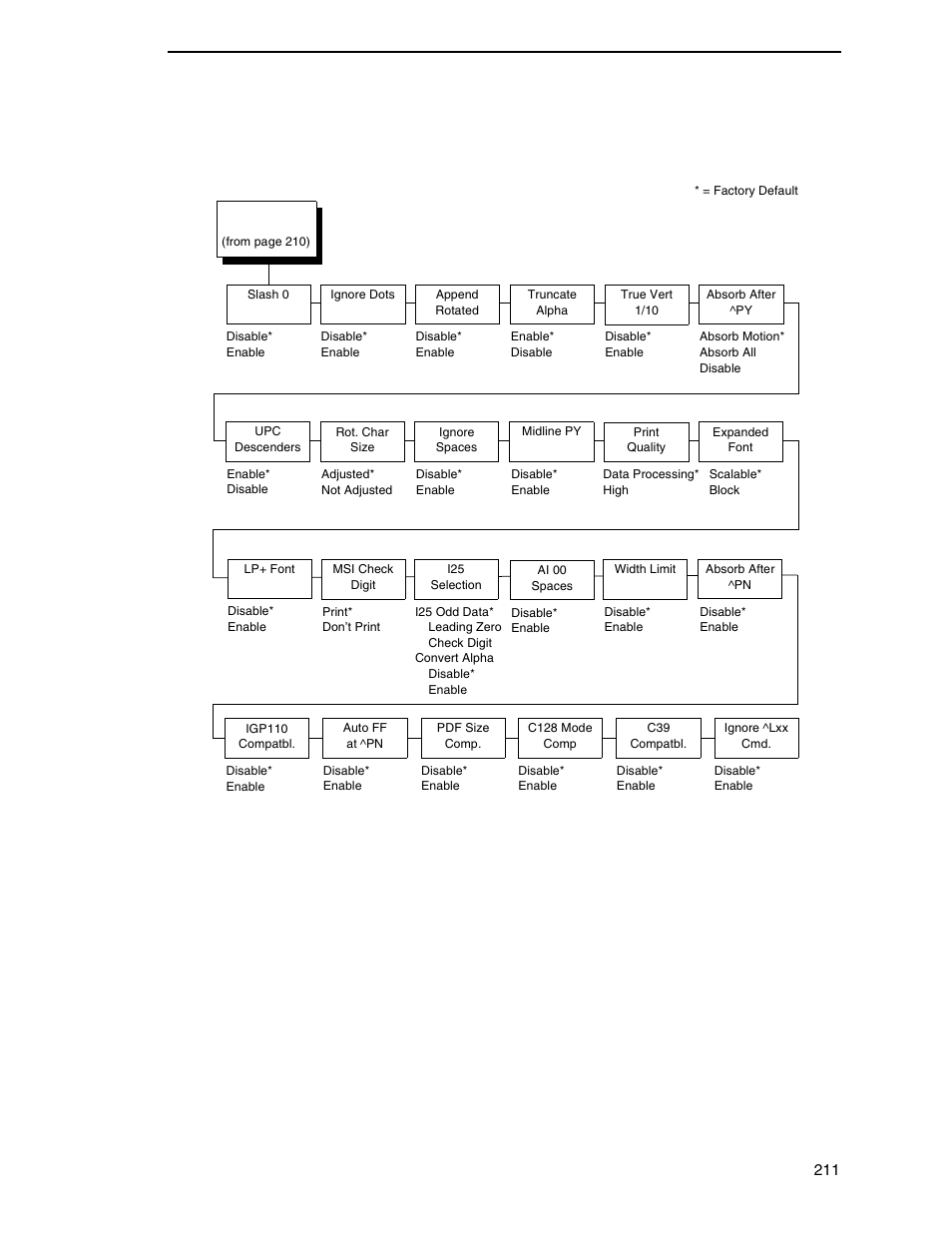 Igp/vgl graphics options submenu | Printronix P7000 Cartridge Ribbon Printer User Manual | Page 211 / 378