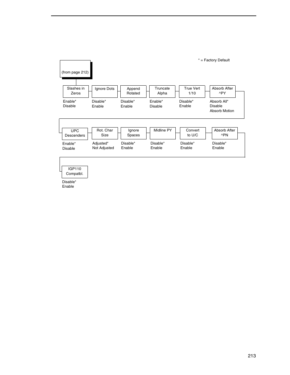 Igp/vgl (with pcl-ii) graphics options | Printronix P7000 Cartridge Ribbon Printer User Manual | Page 213 / 378