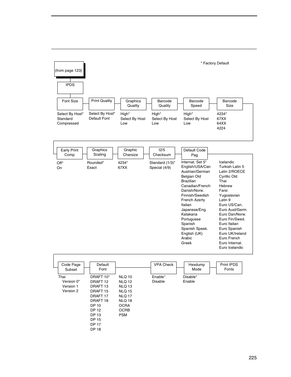Ipds emulation | Printronix P7000 Cartridge Ribbon Printer User Manual | Page 225 / 378