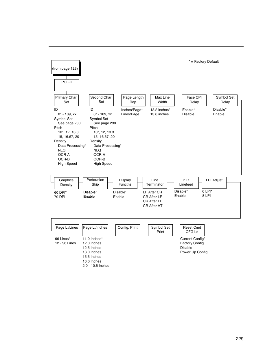 Pcl - ii emulation | Printronix P7000 Cartridge Ribbon Printer User Manual | Page 229 / 378