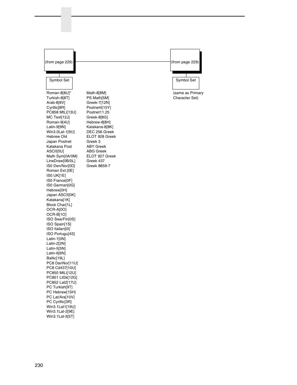 Chapter 4 | Printronix P7000 Cartridge Ribbon Printer User Manual | Page 230 / 378