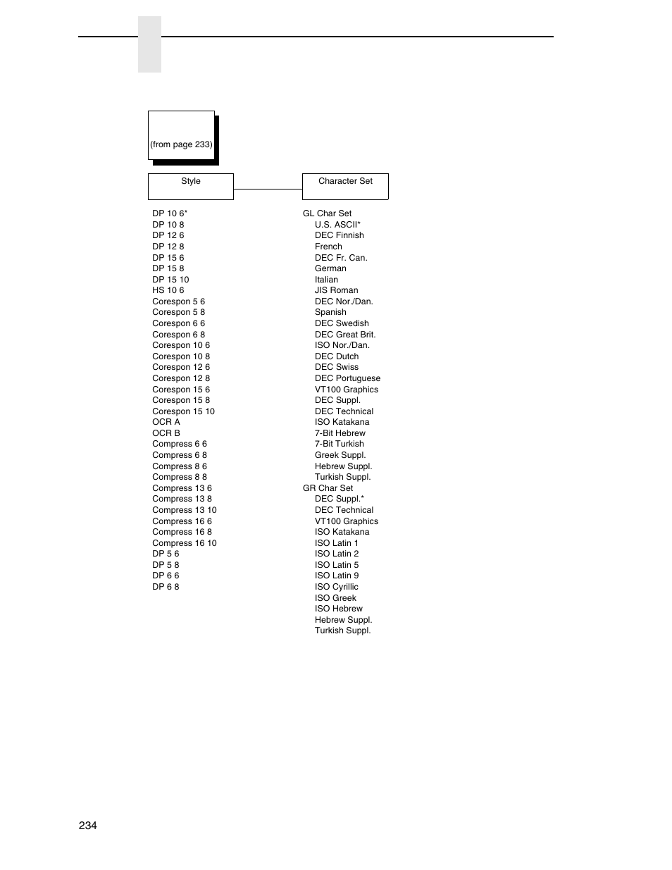 Chapter 4 | Printronix P7000 Cartridge Ribbon Printer User Manual | Page 234 / 378