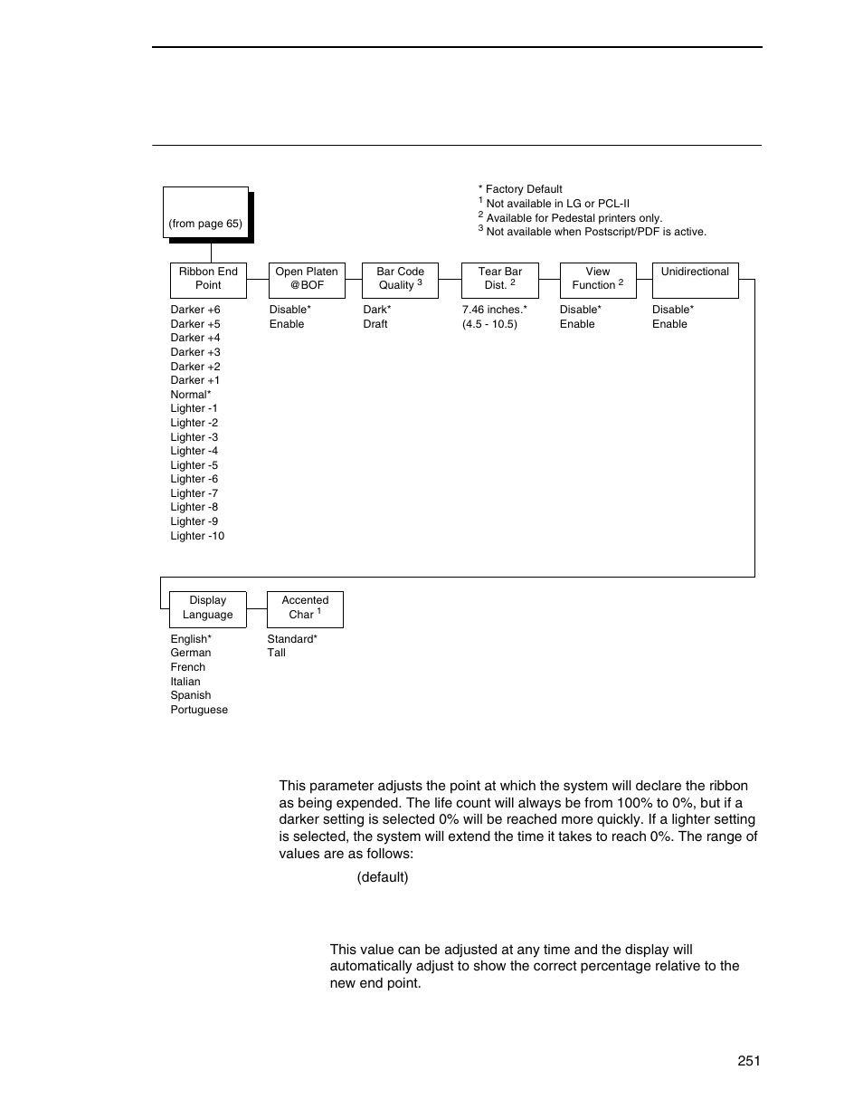 Printer control menu, Ribbon end point | Printronix P7000 Cartridge Ribbon Printer User Manual | Page 251 / 378