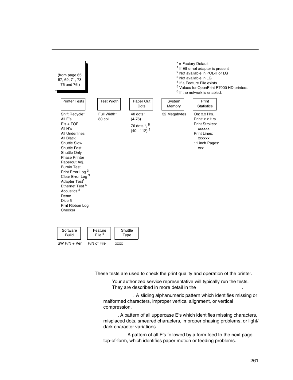 Diagnostics menu, Printer tests | Printronix P7000 Cartridge Ribbon Printer User Manual | Page 261 / 378