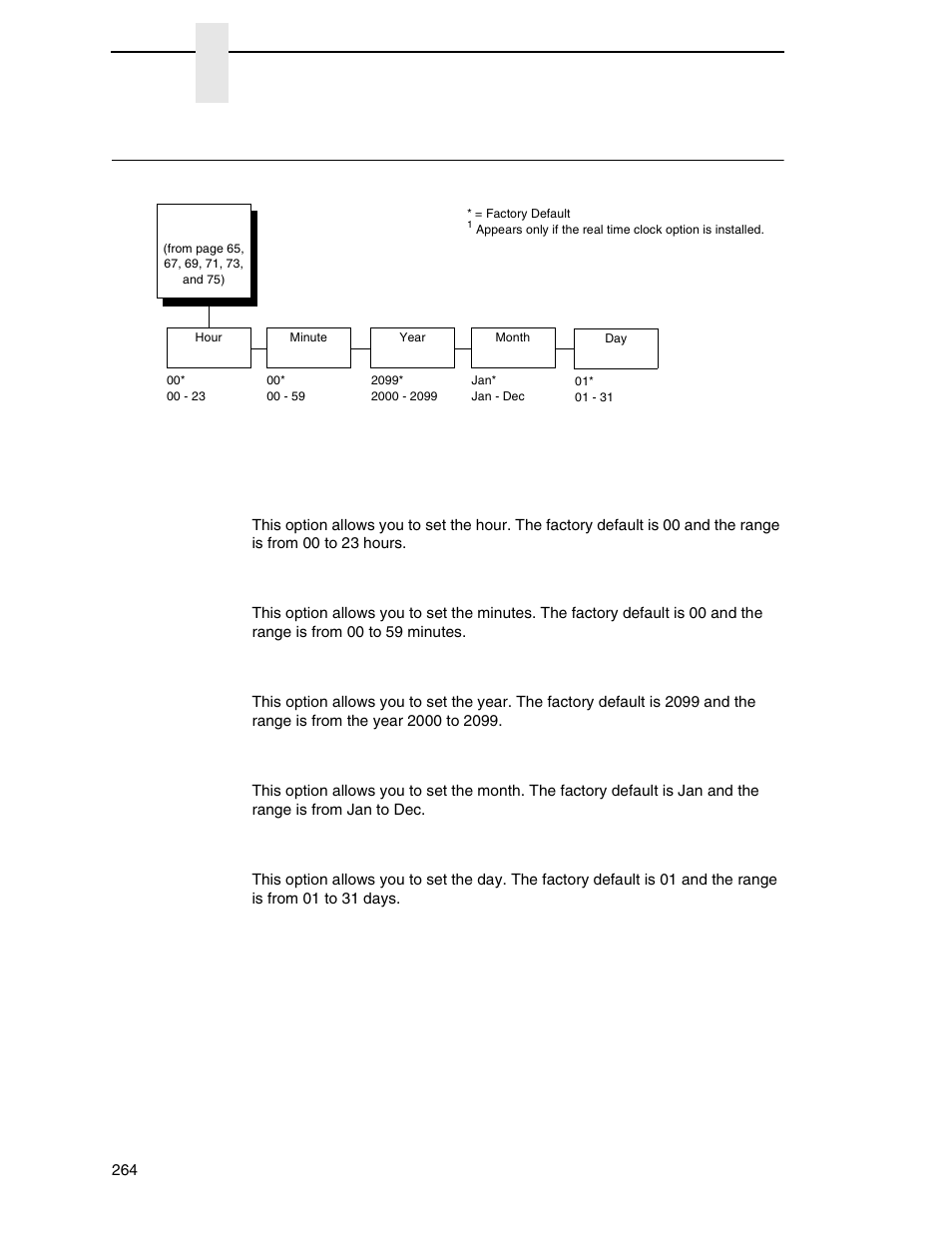 Date menu, Hour, Minute | Year, Month, Chapter 4 | Printronix P7000 Cartridge Ribbon Printer User Manual | Page 264 / 378