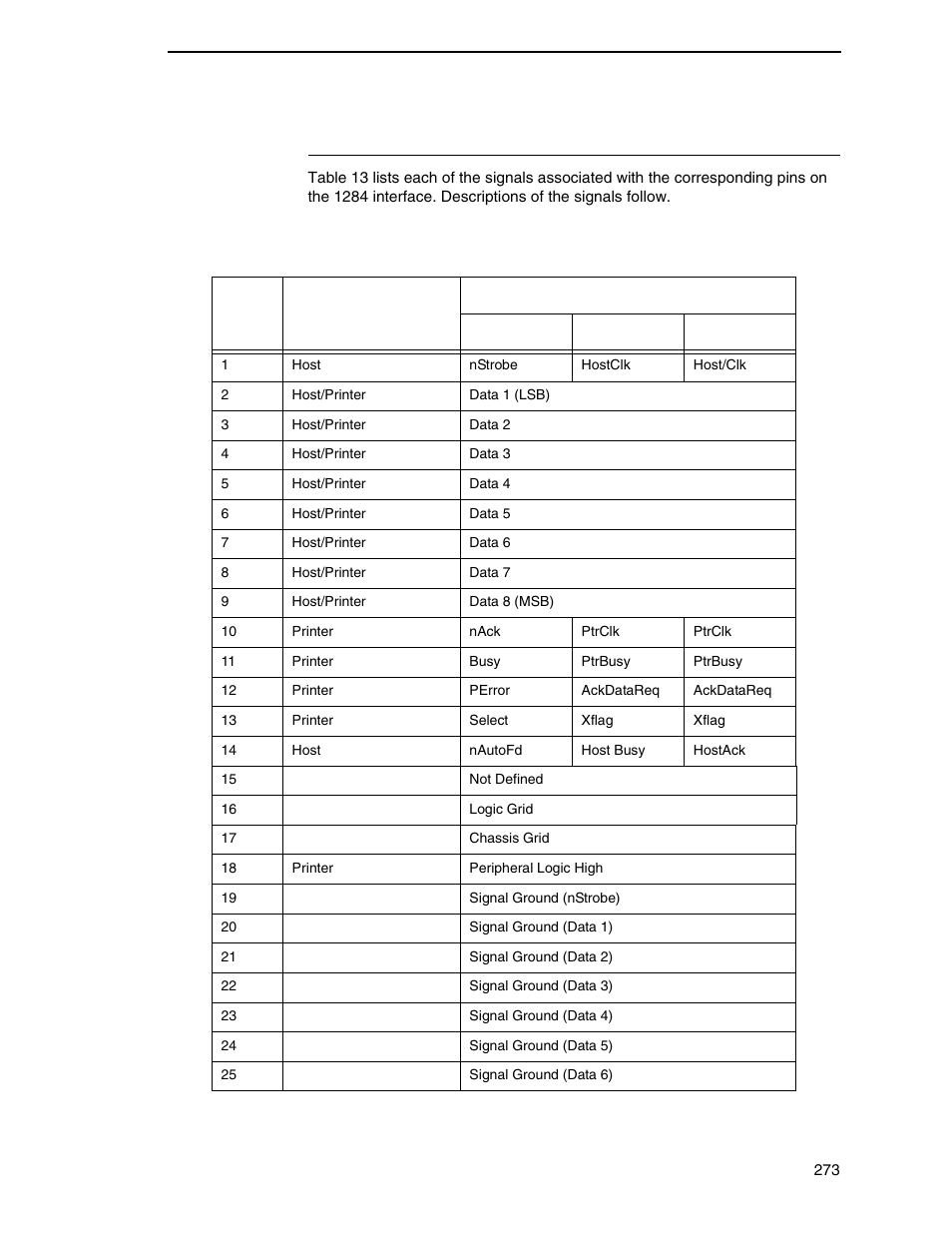 Signals | Printronix P7000 Cartridge Ribbon Printer User Manual | Page 273 / 378