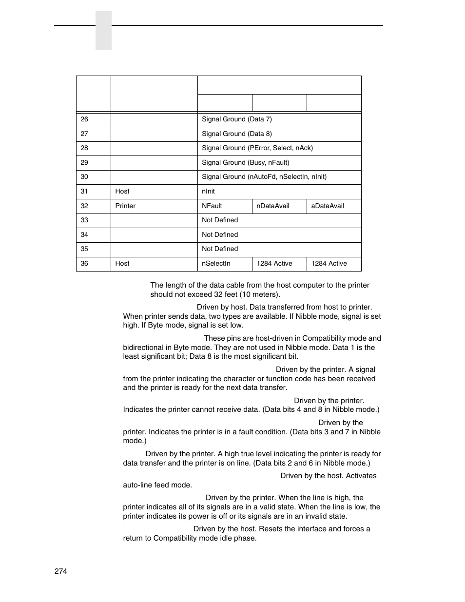 Printronix P7000 Cartridge Ribbon Printer User Manual | Page 274 / 378