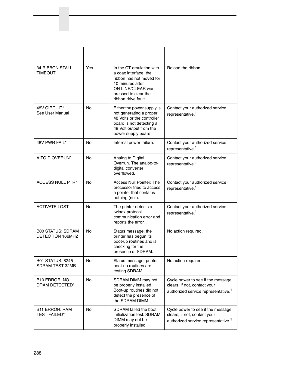 Chapter 7 | Printronix P7000 Cartridge Ribbon Printer User Manual | Page 288 / 378