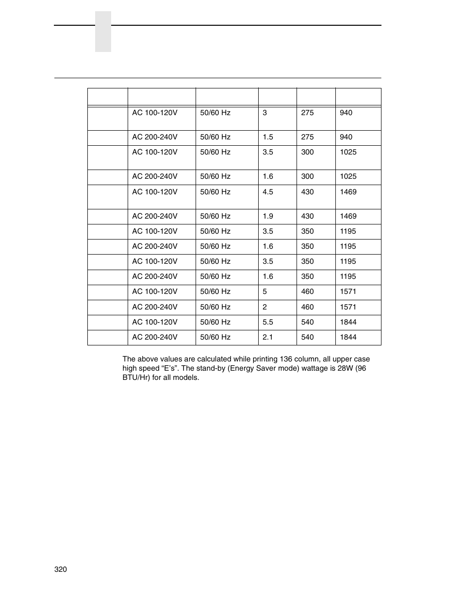 Electrical characteristics | Printronix P7000 Cartridge Ribbon Printer User Manual | Page 320 / 378