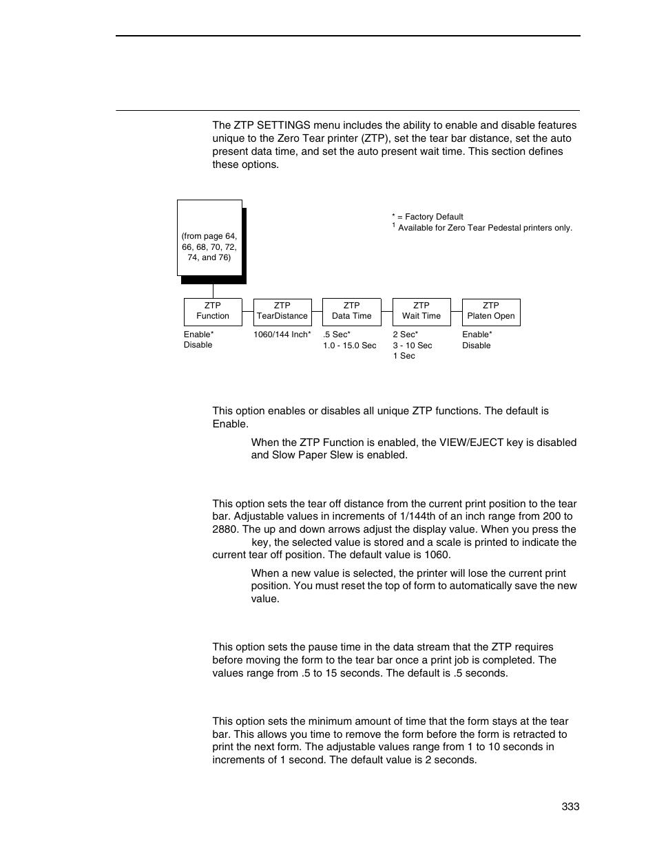 Ztp settings menu, Ztp function, Ztp teardistance | Ztp data time, Ztp wait time | Printronix P7000 Cartridge Ribbon Printer User Manual | Page 333 / 378