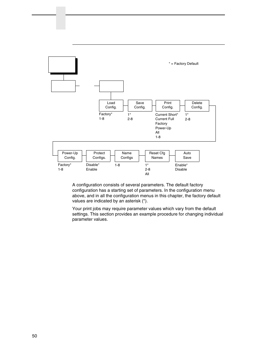 Changing parameters example, Chapter 4 | Printronix P7000 Cartridge Ribbon Printer User Manual | Page 50 / 378