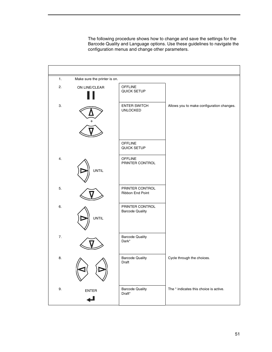 Printronix P7000 Cartridge Ribbon Printer User Manual | Page 51 / 378