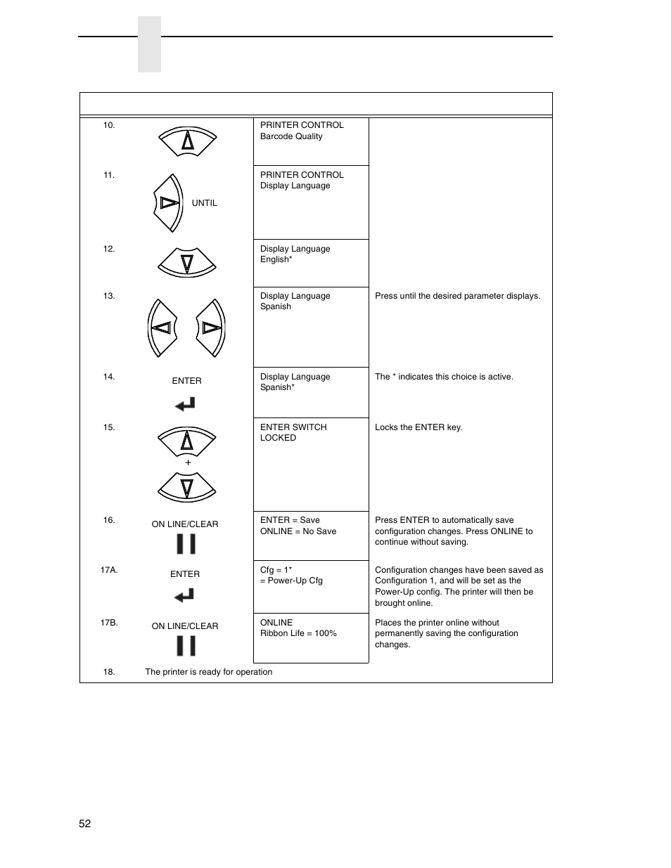 Chapter 4 | Printronix P7000 Cartridge Ribbon Printer User Manual | Page 52 / 378