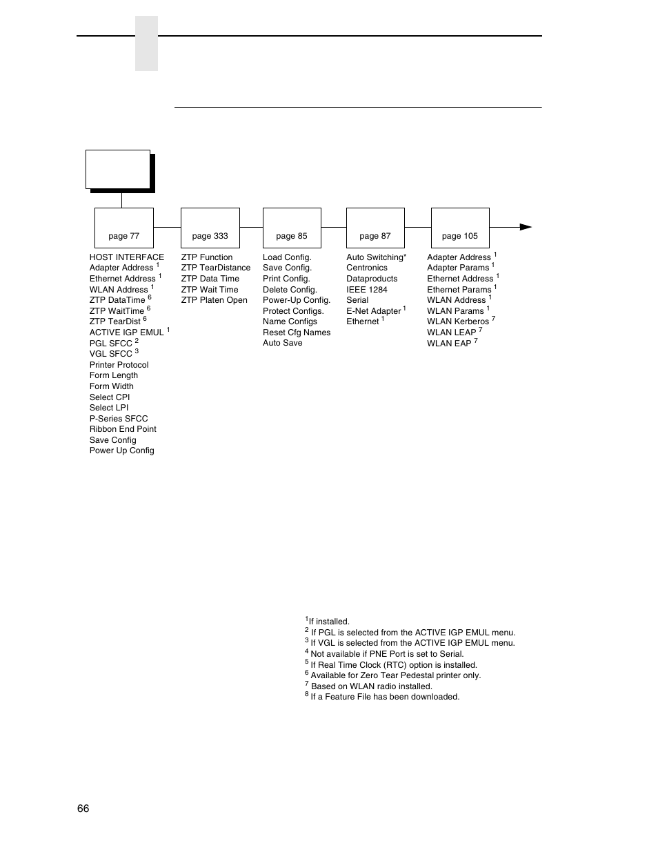 P7000 tn firmware, Chapter 4, Main menu | Printronix P7000 Cartridge Ribbon Printer User Manual | Page 66 / 378