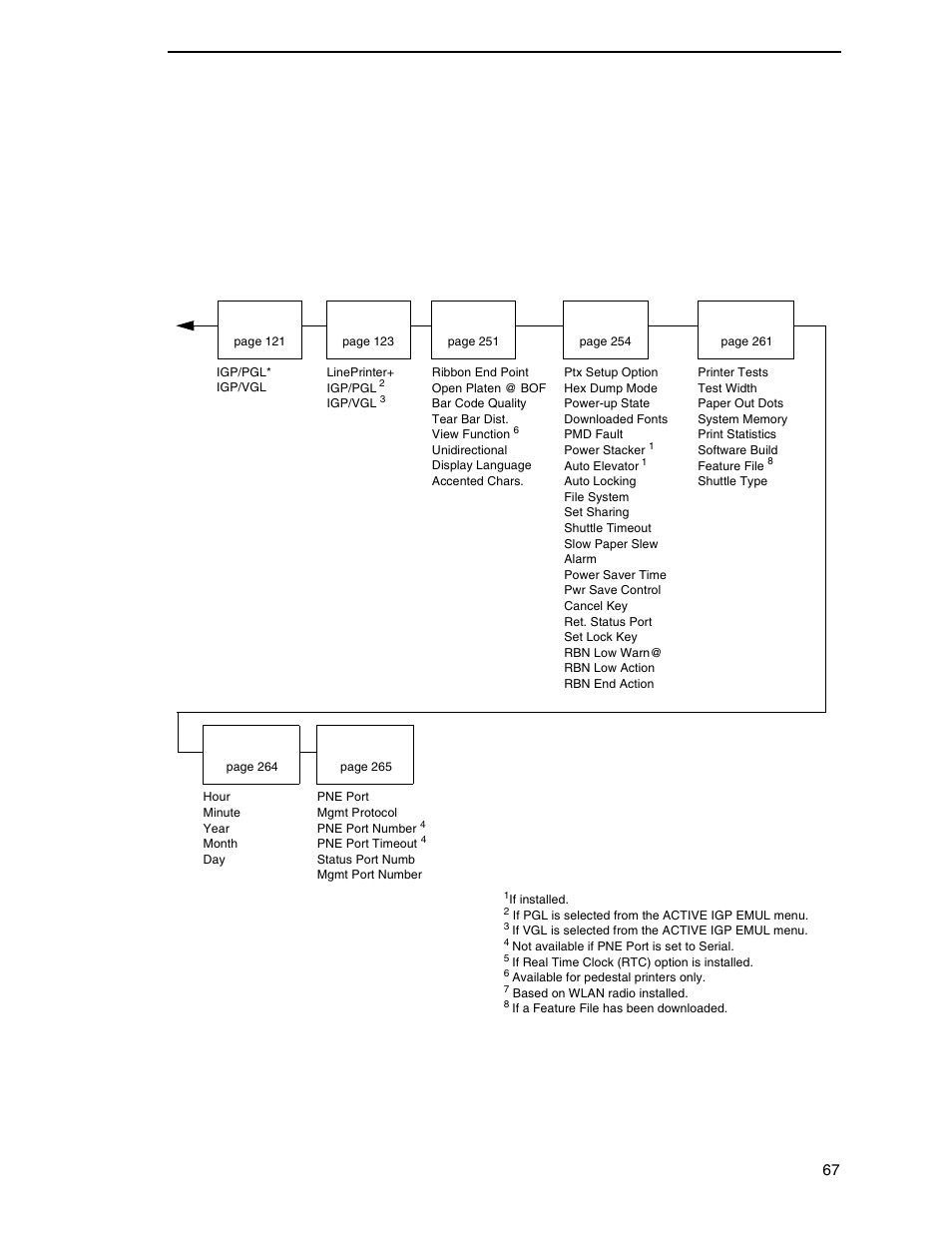 Printronix P7000 Cartridge Ribbon Printer User Manual | Page 67 / 378