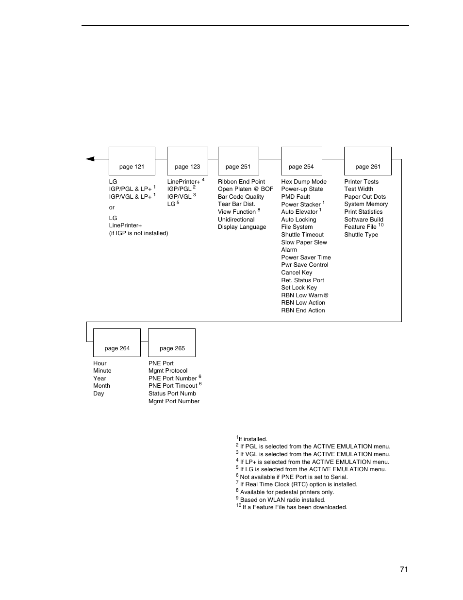 Printronix P7000 Cartridge Ribbon Printer User Manual | Page 71 / 378