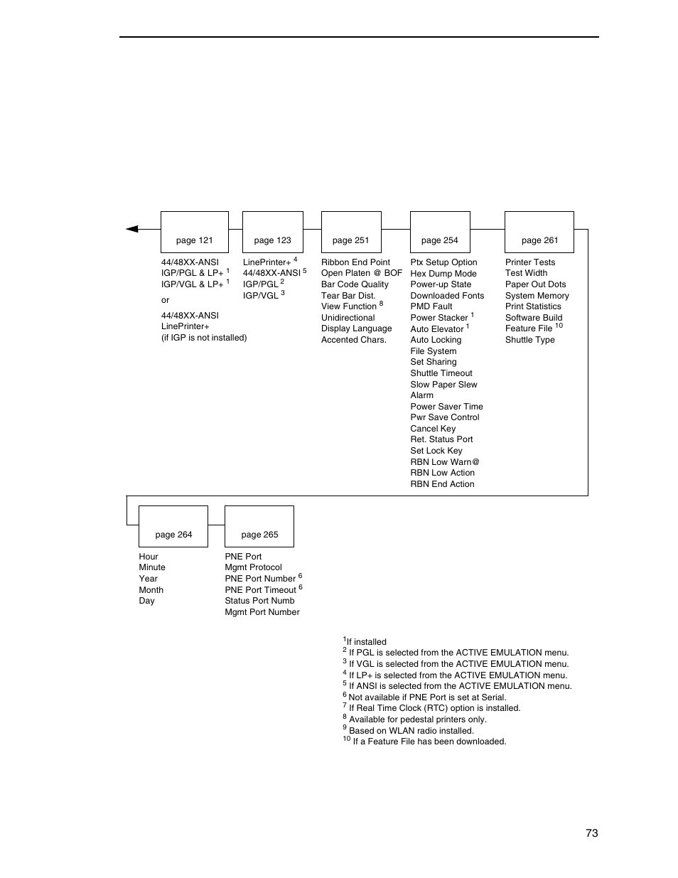 Printronix P7000 Cartridge Ribbon Printer User Manual | Page 73 / 378