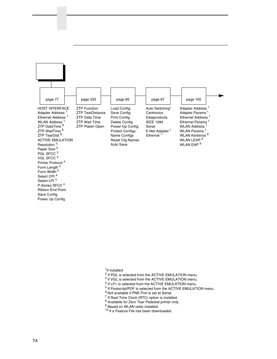 Openprint p7000 std postscript/pdf firmware, Chapter 4, Main menu | Printronix P7000 Cartridge Ribbon Printer User Manual | Page 74 / 378