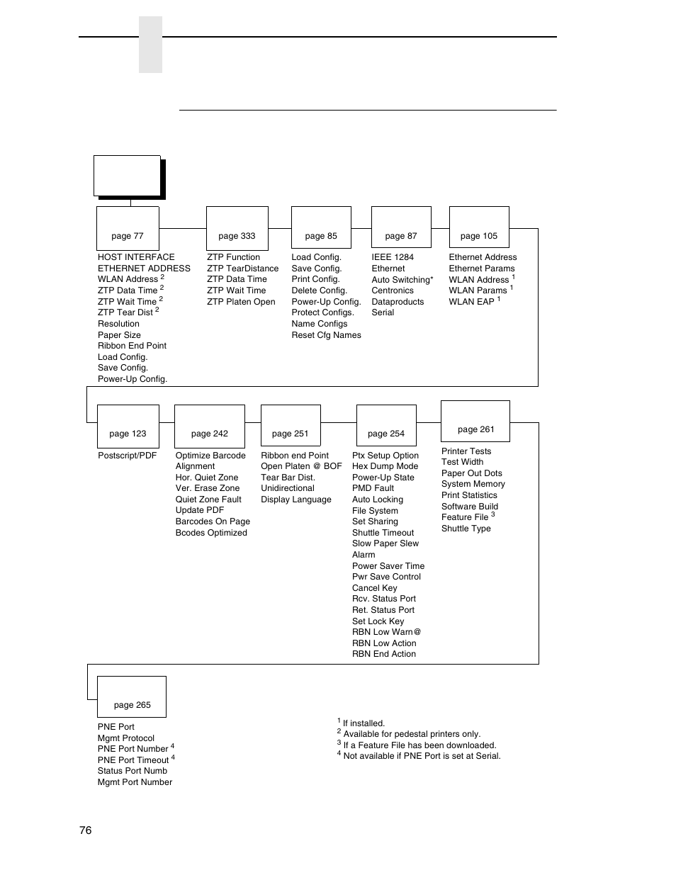 Openprint p7000 hd postscript/pdf firmware, Chapter 4 | Printronix P7000 Cartridge Ribbon Printer User Manual | Page 76 / 378