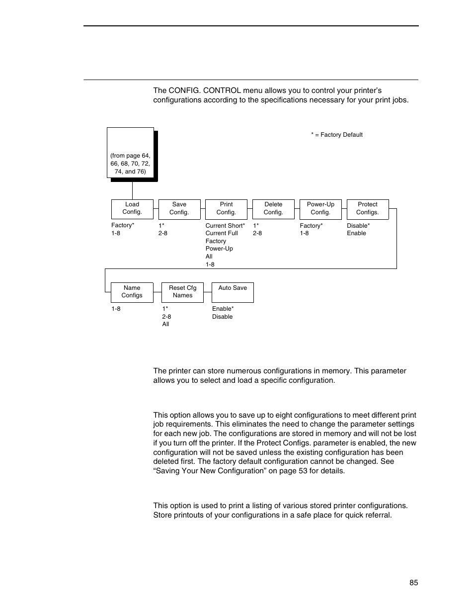 Config. control menu, Load config.” o, Load config | Save config, Print config | Printronix P7000 Cartridge Ribbon Printer User Manual | Page 85 / 378