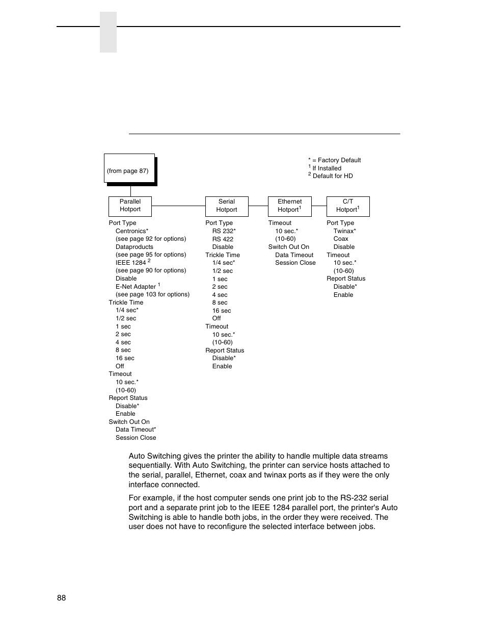 Auto switching submenu, Chapter 4, Important | Printronix P7000 Cartridge Ribbon Printer User Manual | Page 88 / 378