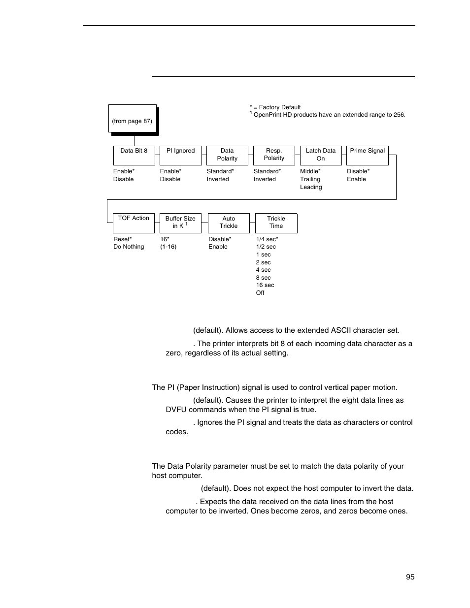 Dataproducts submenu, Data bit 8, Pi ignored | Data polarity | Printronix P7000 Cartridge Ribbon Printer User Manual | Page 95 / 378