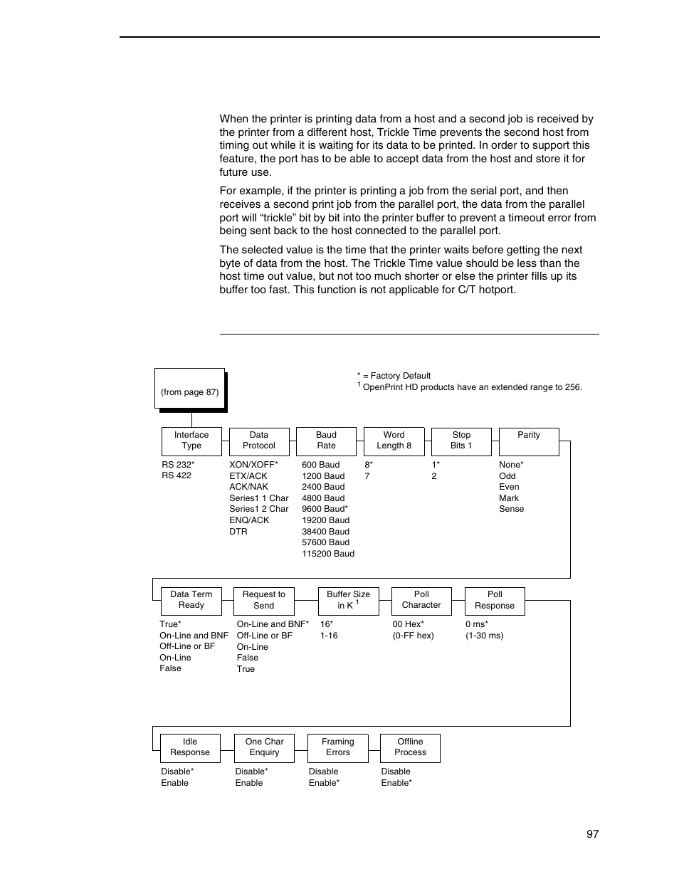 Serial submenu, Trickle time | Printronix P7000 Cartridge Ribbon Printer User Manual | Page 97 / 378