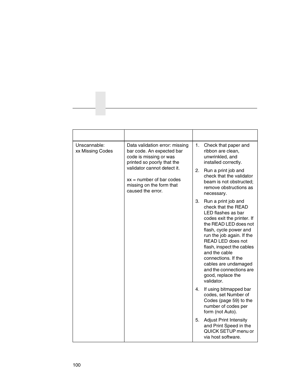 Printronix Online Data Validator User Manual | Page 100 / 116