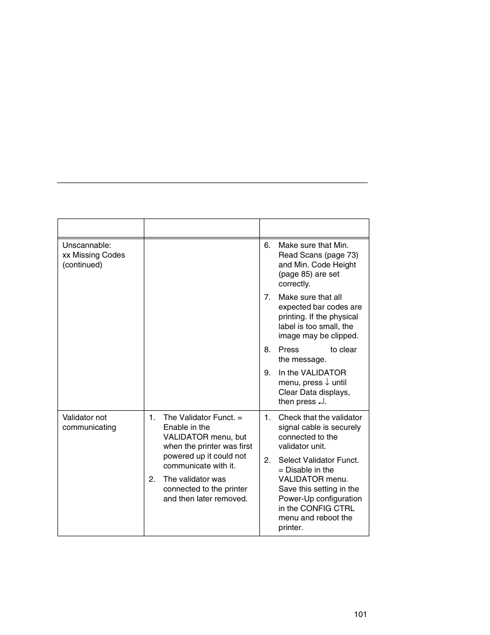 Printronix Online Data Validator User Manual | Page 101 / 116