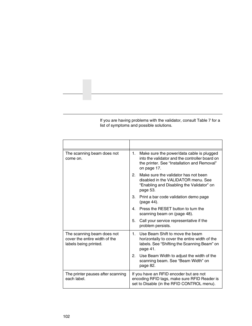 Troubleshooting | Printronix Online Data Validator User Manual | Page 102 / 116