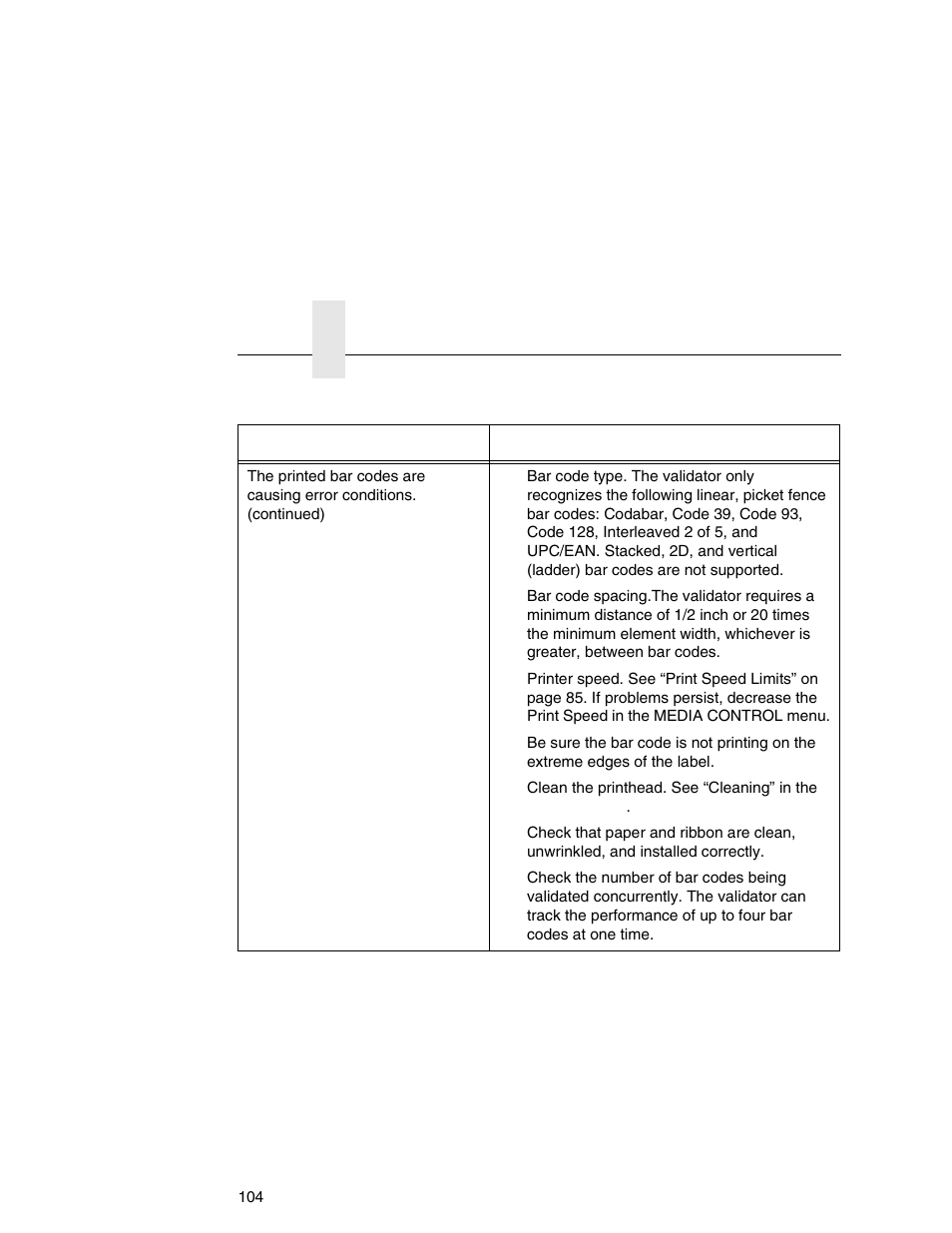 Printronix Online Data Validator User Manual | Page 104 / 116