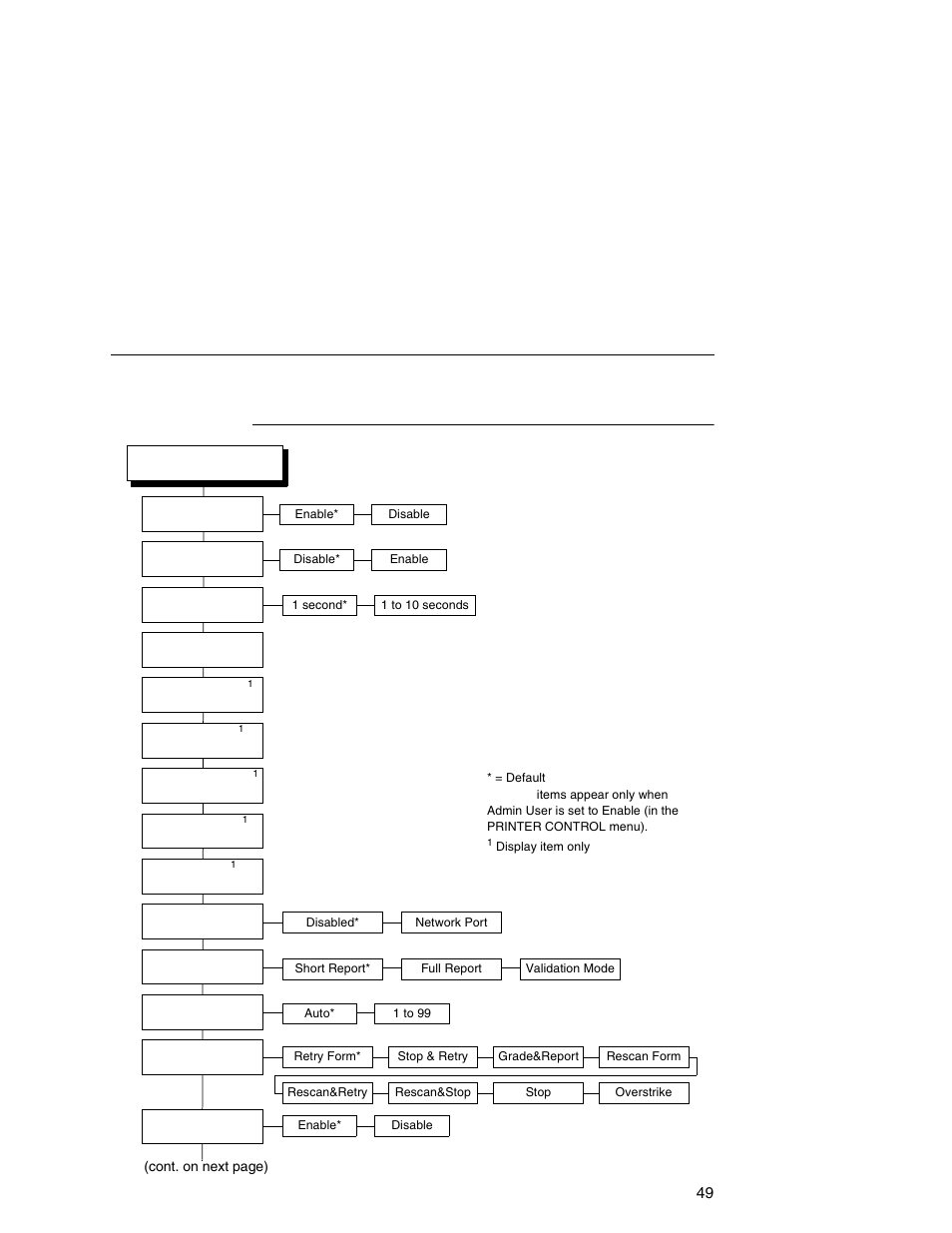 Validator menu | Printronix Online Data Validator User Manual | Page 49 / 116