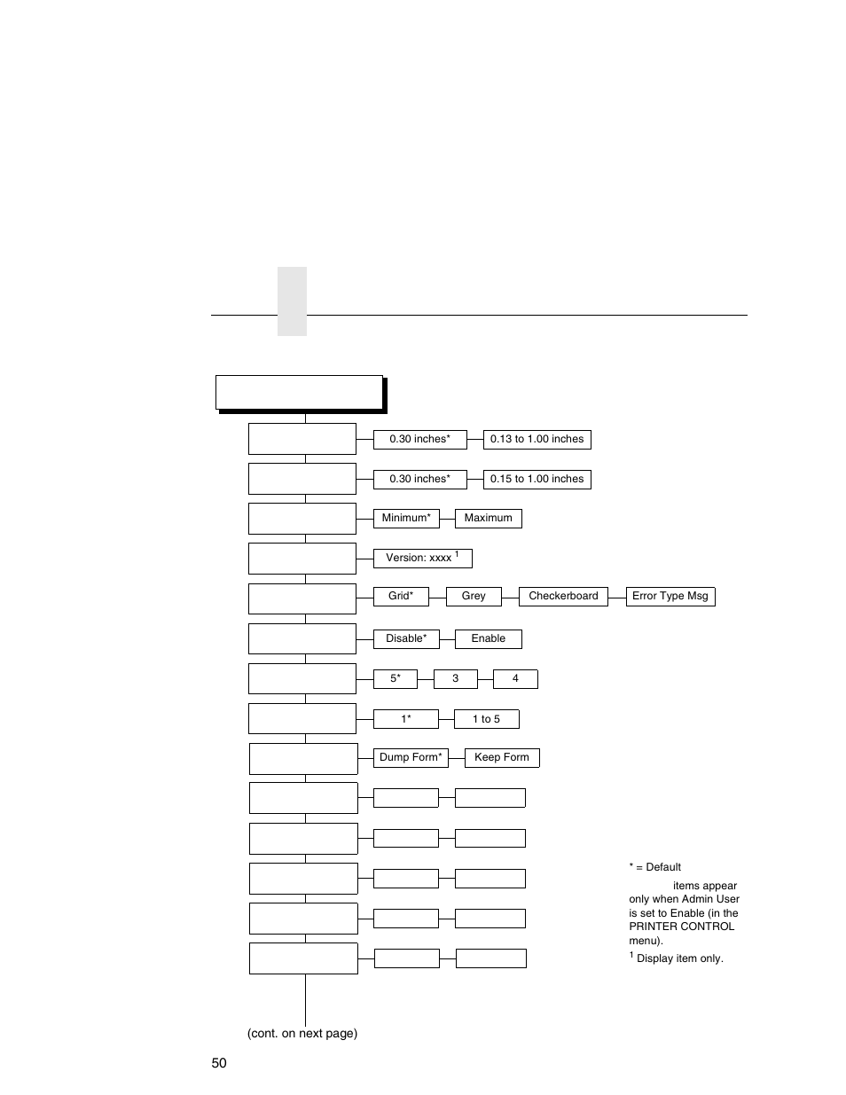 Chapter 2 | Printronix Online Data Validator User Manual | Page 50 / 116